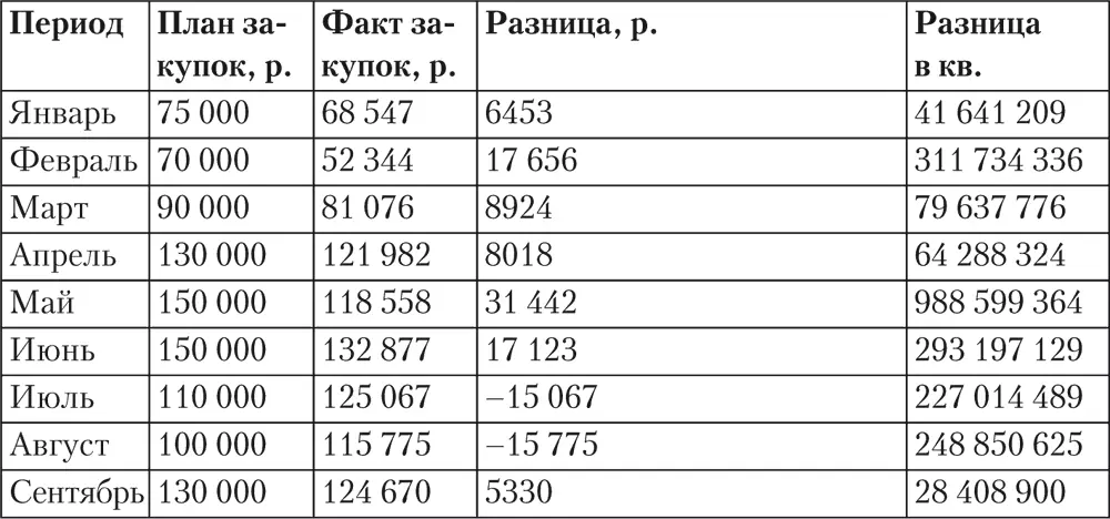 В ABCанализе нет жесткой привязки категорий к доле в общем целом И все же - фото 9