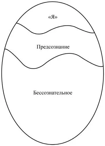 Рис 2 Зоны психического единства Я это логическая и сознательная часть - фото 3