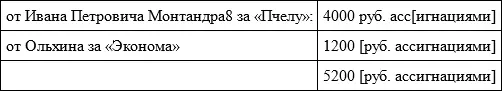 Если угодно прошу известить меня немедленно Мне чрезвычайно совестно - фото 2