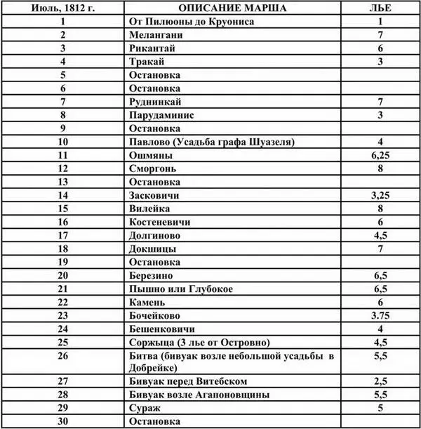 Император Наполеон переправился через Неман в Ковно 24 июня 22го июня в - фото 1