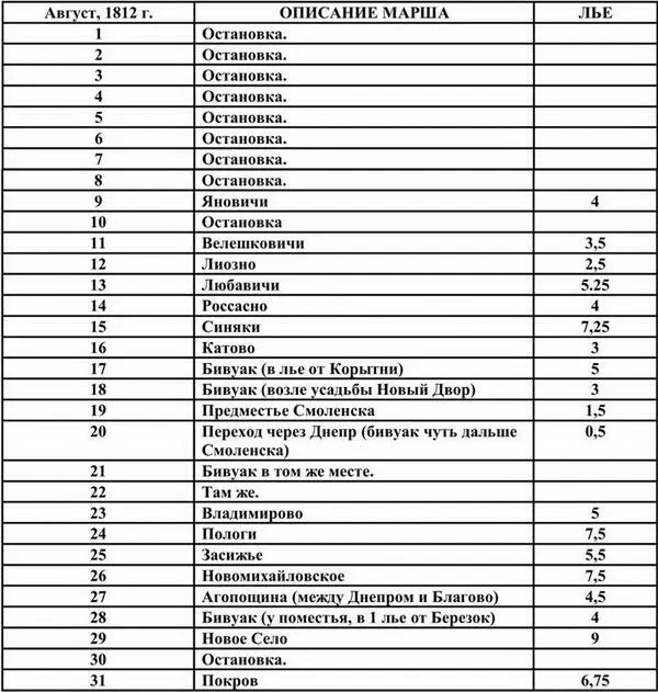 Всего от Пилюоны до Москвы 26175 В этом городе мы находились с 15го сентября - фото 2