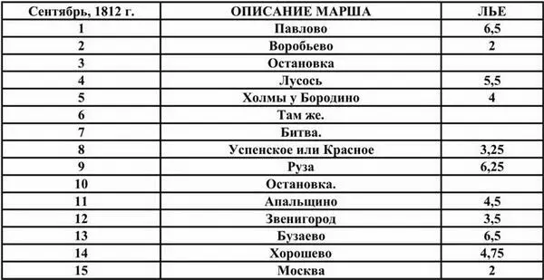 Всего от Пилюоны до Москвы 26175 В этом городе мы находились с 15го сентября - фото 3