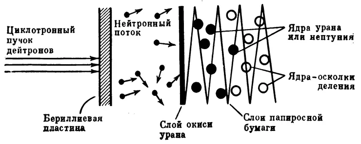 Схема опыта с папиросной бумагой Весьма убедительно выглядела демонстрация - фото 126