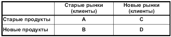 Если значительная часть доходов фирмы падает на квадрант А значит реализуется - фото 2