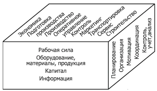 Рис 1 Подобные кубы хороши для наглядного представления кто за какие - фото 3