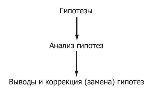 Рис 2 Не надо забывать на основании каких предположений был подготовлен - фото 4