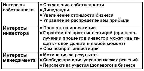 Несколько лет назад я консультировал одного молодого московского бизнесмена - фото 5
