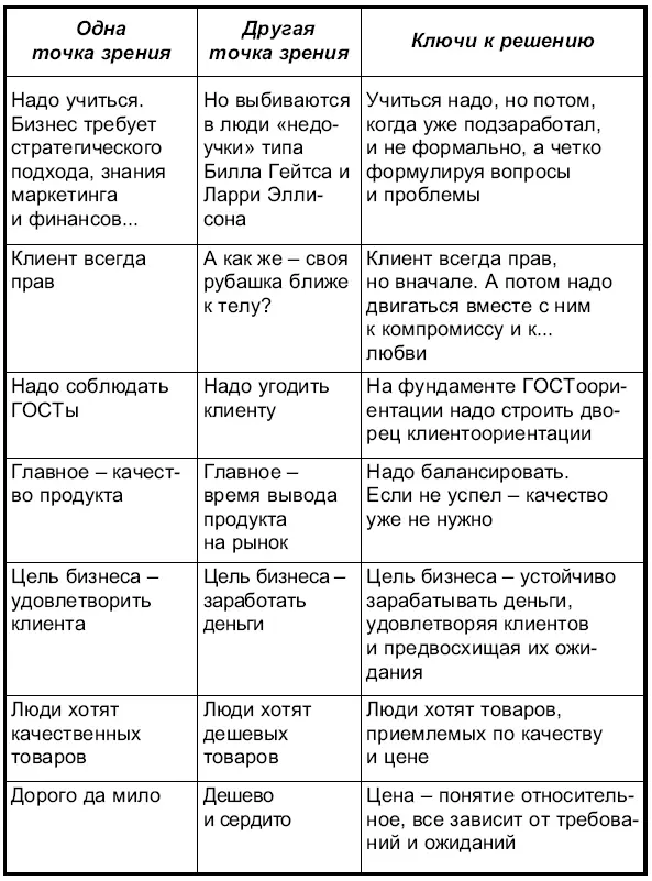 Напоследок семь формул клиентоориентации Если ты не присоединился к - фото 7