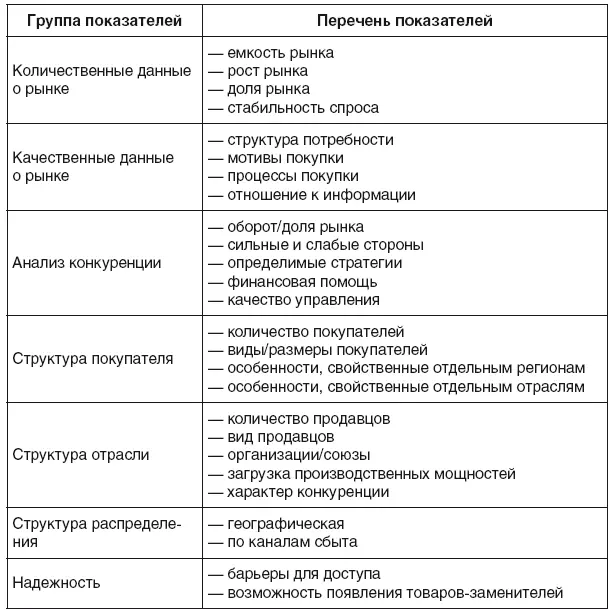 После получения основных показателей рынка необходимо определить основные - фото 3