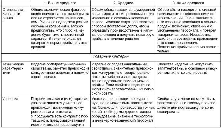 Инновационный продукт Инструменты маркетинга - фото 21