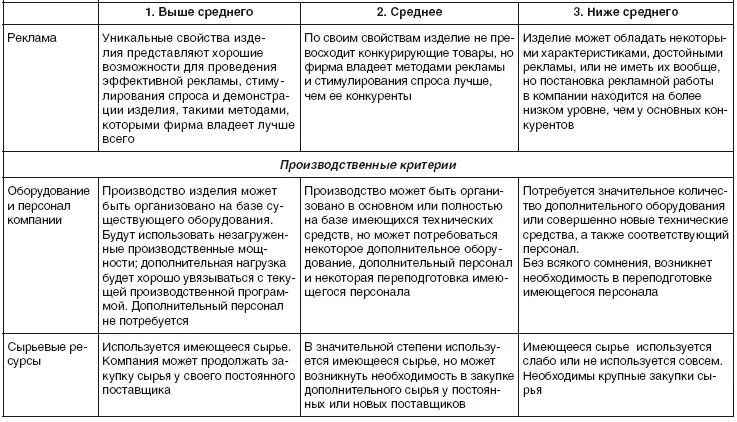 Для примера приводится отчет по оценке привлекательности новой продукции по - фото 23