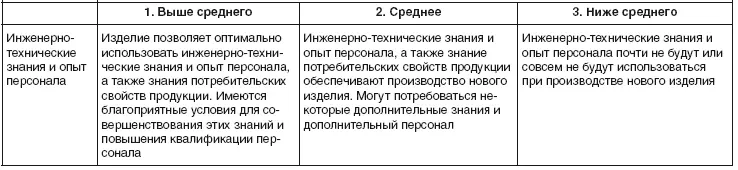 Для примера приводится отчет по оценке привлекательности новой продукции по - фото 24