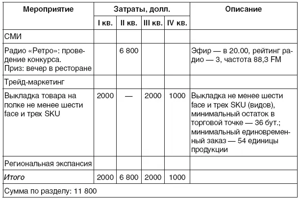 56 Финансовый анализ нового проекта базовые критерии заключение о - фото 177