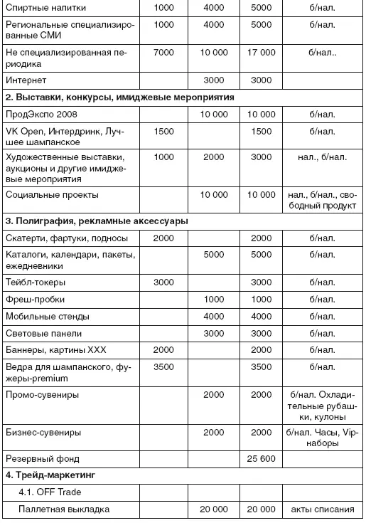 Благодаря проведенной программе цель была достигнута Контрольные вопросы 1 - фото 180