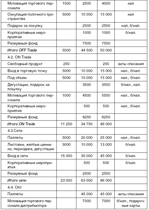 Благодаря проведенной программе цель была достигнута Контрольные вопросы 1 - фото 181