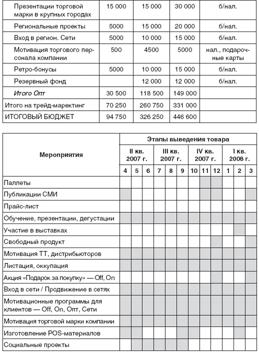 Благодаря проведенной программе цель была достигнута Контрольные вопросы 1 - фото 182
