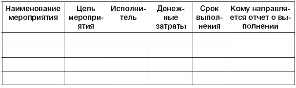 Пример плана программы работы по достижению маркетинговой цели показан в - фото 186