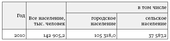 По данным на 2004 год среди православных городское население составляет 75 - фото 2