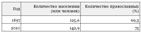 На первый взгляд приведенные данные свидетельствуют что со сменой доминирующей - фото 3