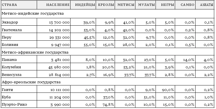 Что же касается африканской составляющей то как известно карибская и - фото 6