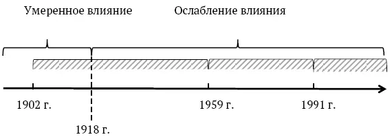 Таким образом мы говорим о постепенном снижении влияния католичества на Кубе - фото 8