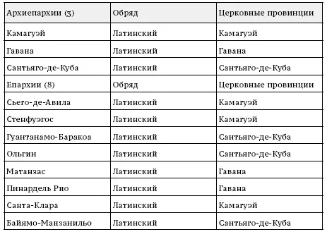 Экономический кризис 2008 года больно ударил по и без того слабой кубинской - фото 11