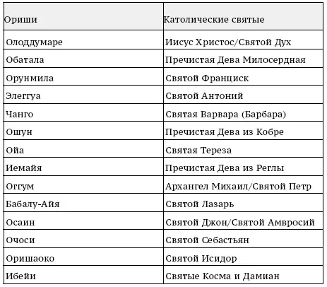 В сантерии вслед за религией Ифе сложилось представление о некой сверхсущности - фото 45