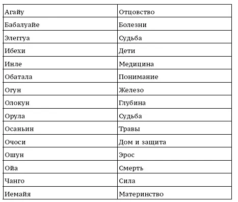 Именно эта духовная система и вступила в синтетическую реакцию с католической - фото 46