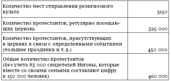 Оживает общественная жизнь протестантских организаций на острове В 1999 году - фото 47