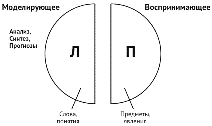 Рис 1 Как мы мыслим Как это выглядит на практике А дальше все что мы видим - фото 3