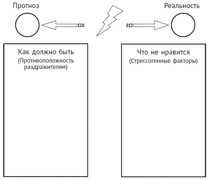 Рис 3 Формула стресса К примеру если по политической карте вы отправляетесь - фото 5