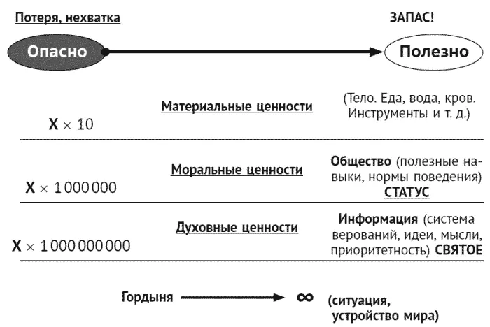 Упражнение Только правда и ничего кроме правды Мы вцепились в наши идеалы и - фото 9