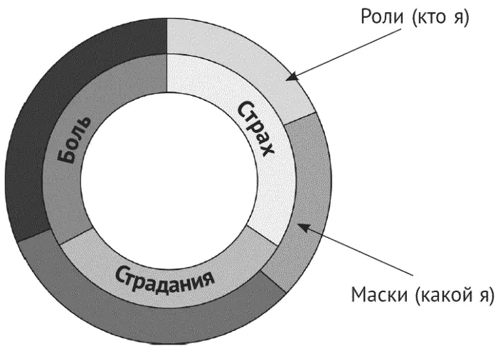 Рис 7 Страдание маски роли В каждой роли есть свои должностные - фото 12