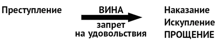 Рис 8 Механизм вины Центр удовольствия у каждого в своей голове А почему мы - фото 13