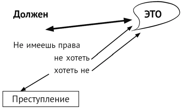 Рис 9 Что такое преступление Эта схема начинает нас убивать Допустим все - фото 14