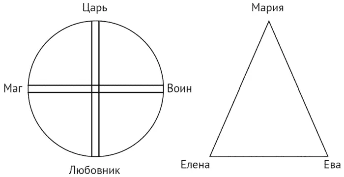 Рис 15 Мужские и женские архетипы У женщин дела обстоят подругому В каждой - фото 21