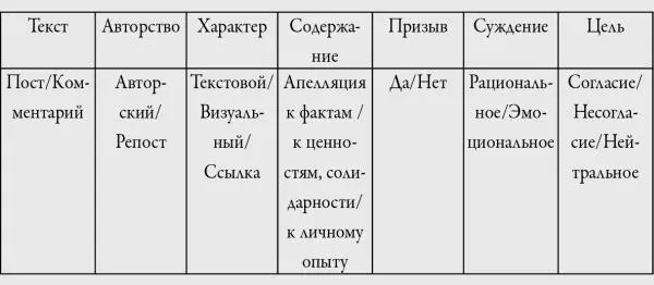 Высказывания анализируются с точки зрения содержащейся в них аргументации и - фото 1