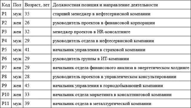 Путеводитель интервью был составлен из блоков вопросов по трем содержательным - фото 19
