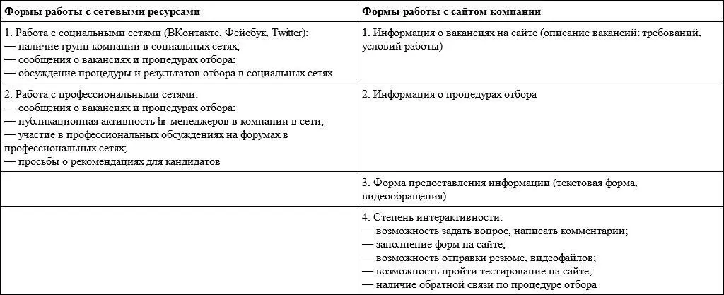 С помощью доступных большинству пользователей Интернета социальных сетей - фото 20