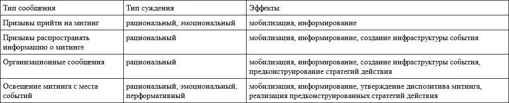 Заключение В ходе предварительного исследования мы обнаружили что коммуникация - фото 4