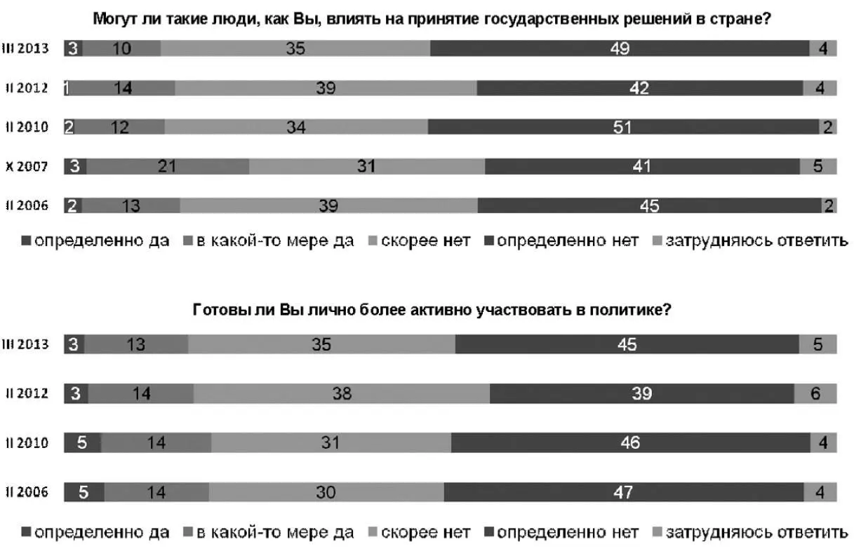 Лозунг Хватит кормить Кавказ диаграмма 2 на протяжении последних трех лет - фото 42