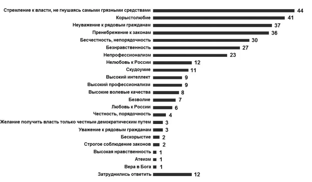 N1600 ответы ранжированы Диаграмма 5 Как бы вы охарактеризовали нынешнюю - фото 65