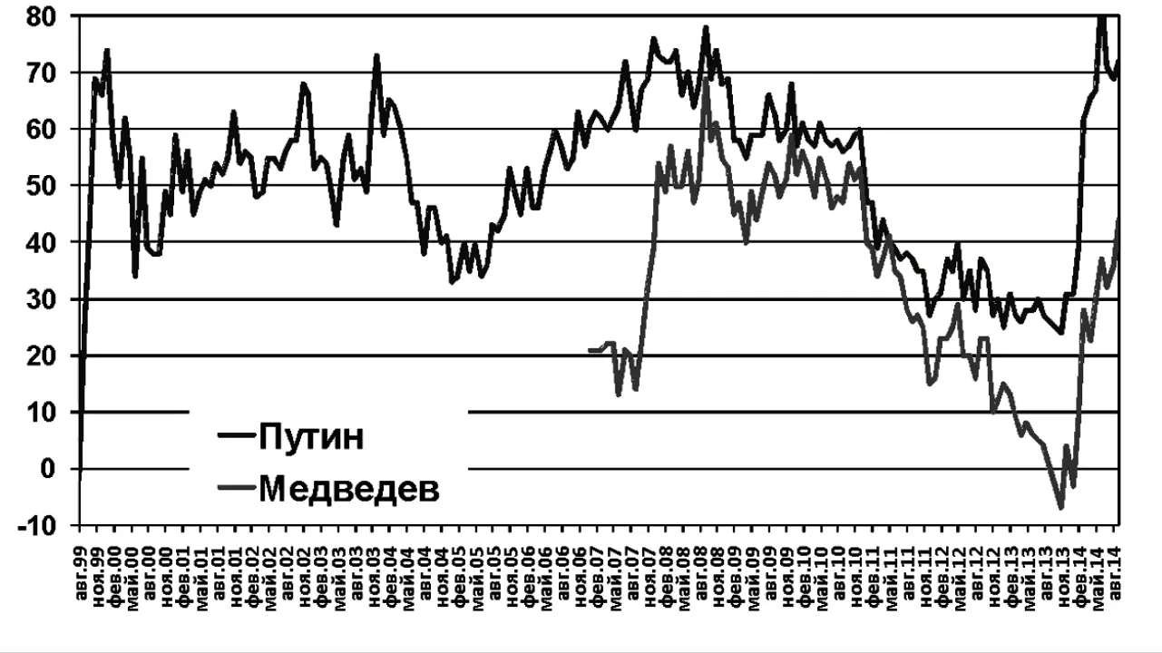 На этом фоне разворачивающиеся в Украине события массовые выступления против - фото 80