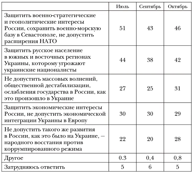 N1600 в от числа опрошенных сумма ответов больше 100 опрошенные могли - фото 85