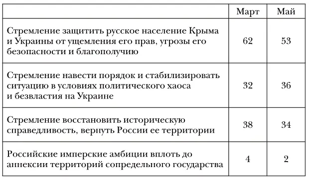 N1600 в от числа опрошенных сумма ответов больше 100 опрошенные могли - фото 84