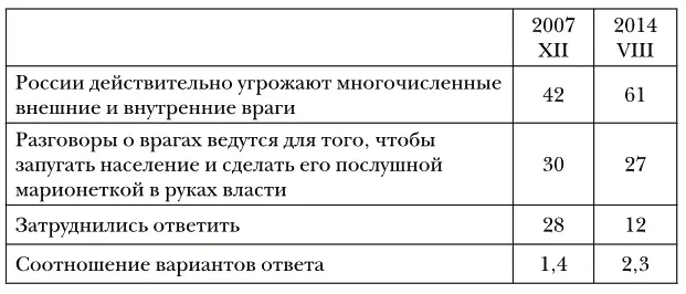 N1600 в к числу опрошенных Технология негативной консолидации - фото 79