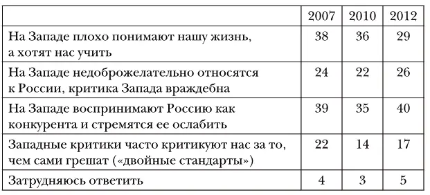 N1600 в от числа опрошенных сумма ответов больше 100 опрошенные могли - фото 72