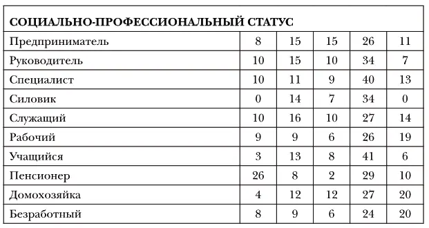 В к числу опрошенных с выраженными политическими установками Социалистическая - фото 48
