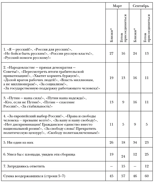N1600 в от числа опрошенных ответы ранжированы сумма больше 100 так - фото 57