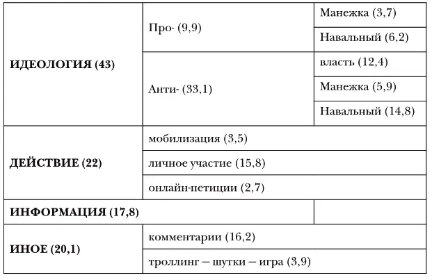 В от количества твитов сумма больше 100 так как один твит мог относиться к - фото 31